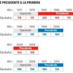 Resistir hasta ser presidente