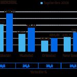 Los jubilados cobran un 40% más que antes de la crisis
