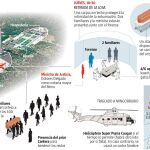 De Cuelgamuros a Mingorrubio