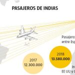 América, cada vez más cerca