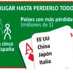 La ludopatía nos lleva a la ruina
