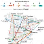 La batalla de Cataluña y Andalucía