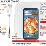Demostrar que has comido