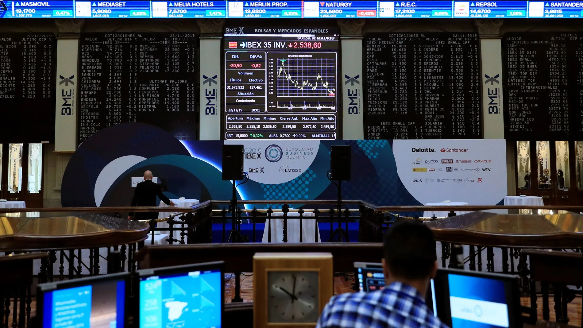 La Bolsa española amplía las ganancias tras la apertura y sube el 0,61 %