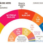 voto catalan NC
