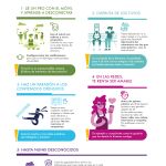 Adolescencia y pantallas móviles, un binomio inseparable