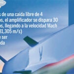 El vuelo más rápido