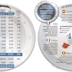 La cumbre de los recortes