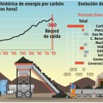 Caída del carbón