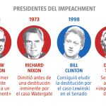 Impeachment