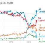 Las claves de las elecciones en Reino Unido