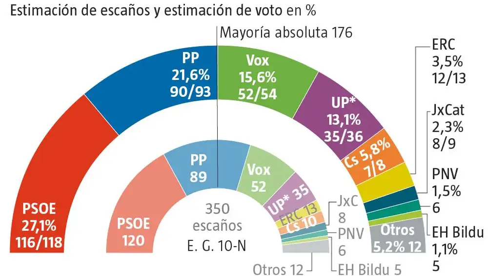 Encuesta electoral NC Report 15 diciembre