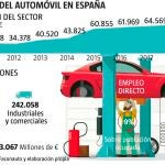industria del automovil en españa