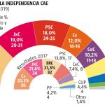 encuesta CEO diciembre 2019