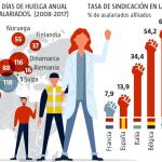  Huelgas: el mal francés 