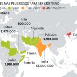 Cristianos perseguidos