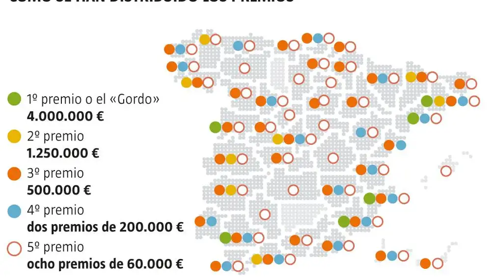 Cómo se han distribuido históricamente los premios de la Lotería de Navidad