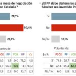 Encuesta NC Report