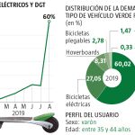 Patinetes eléctricos y DGT