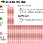Infografía