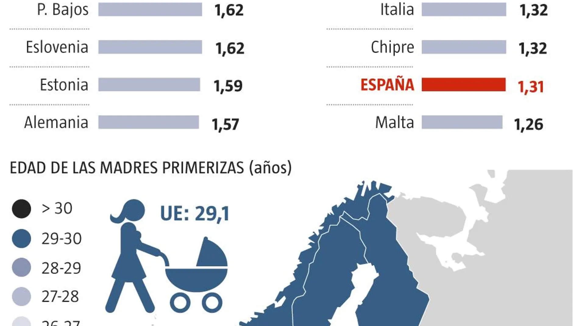 Natalidad Europa