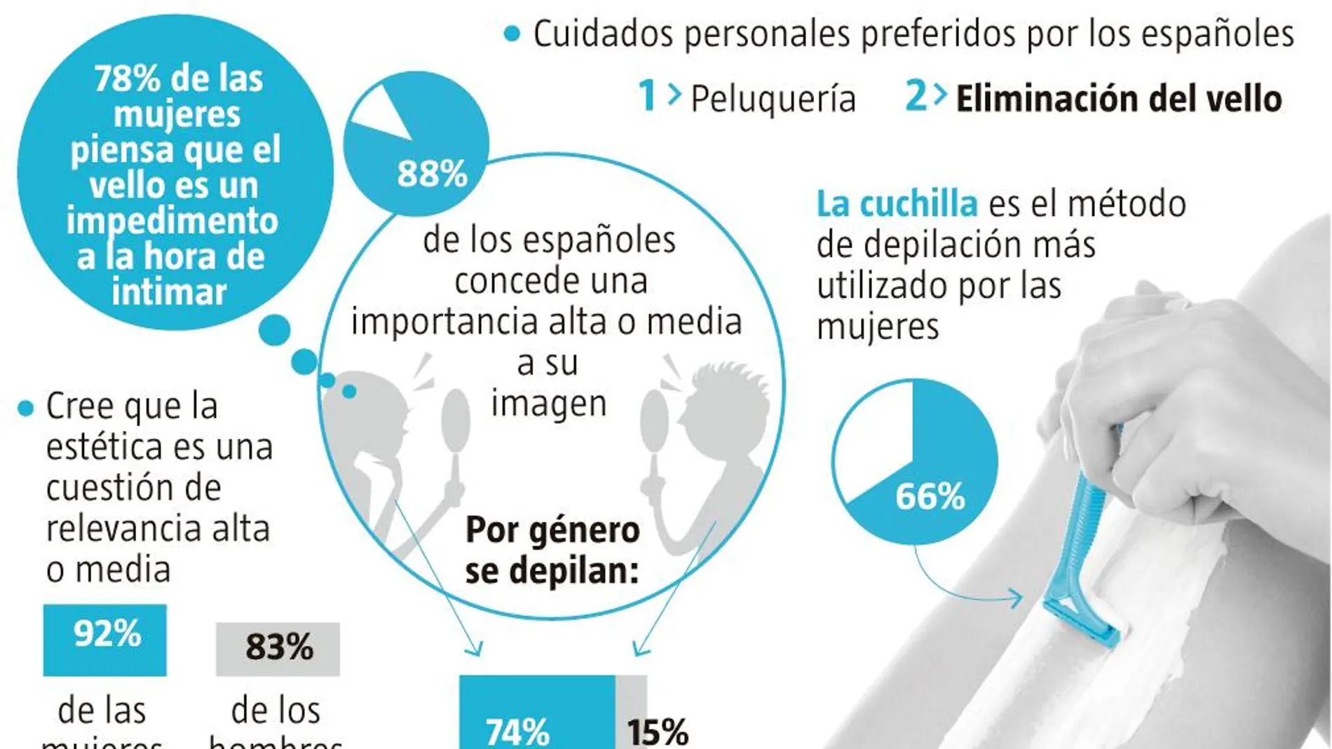 Donde hay pelo, hay alegría... ¿O no?