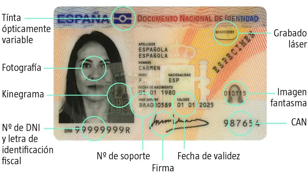 DNI