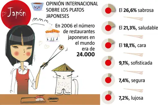 Cocina japonesa para vivir más Cocina japonesa para vivir más
