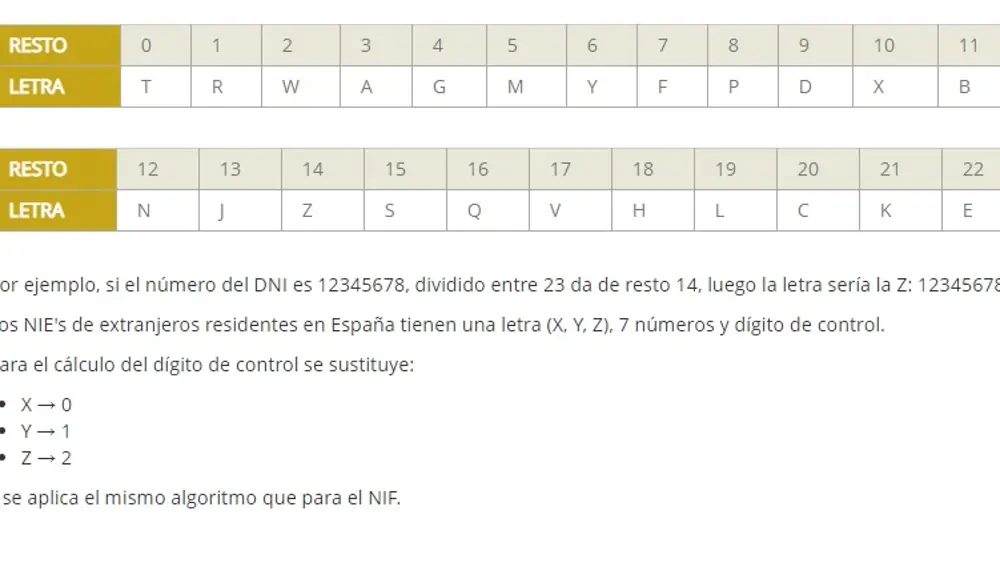Tabla ordenación del juego