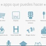 6 plataformas para crear apps móviles sin saber programar