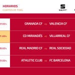 Horarios de los cuartos de final de la Copa del Rey (RFEF)