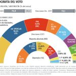 Gráfico