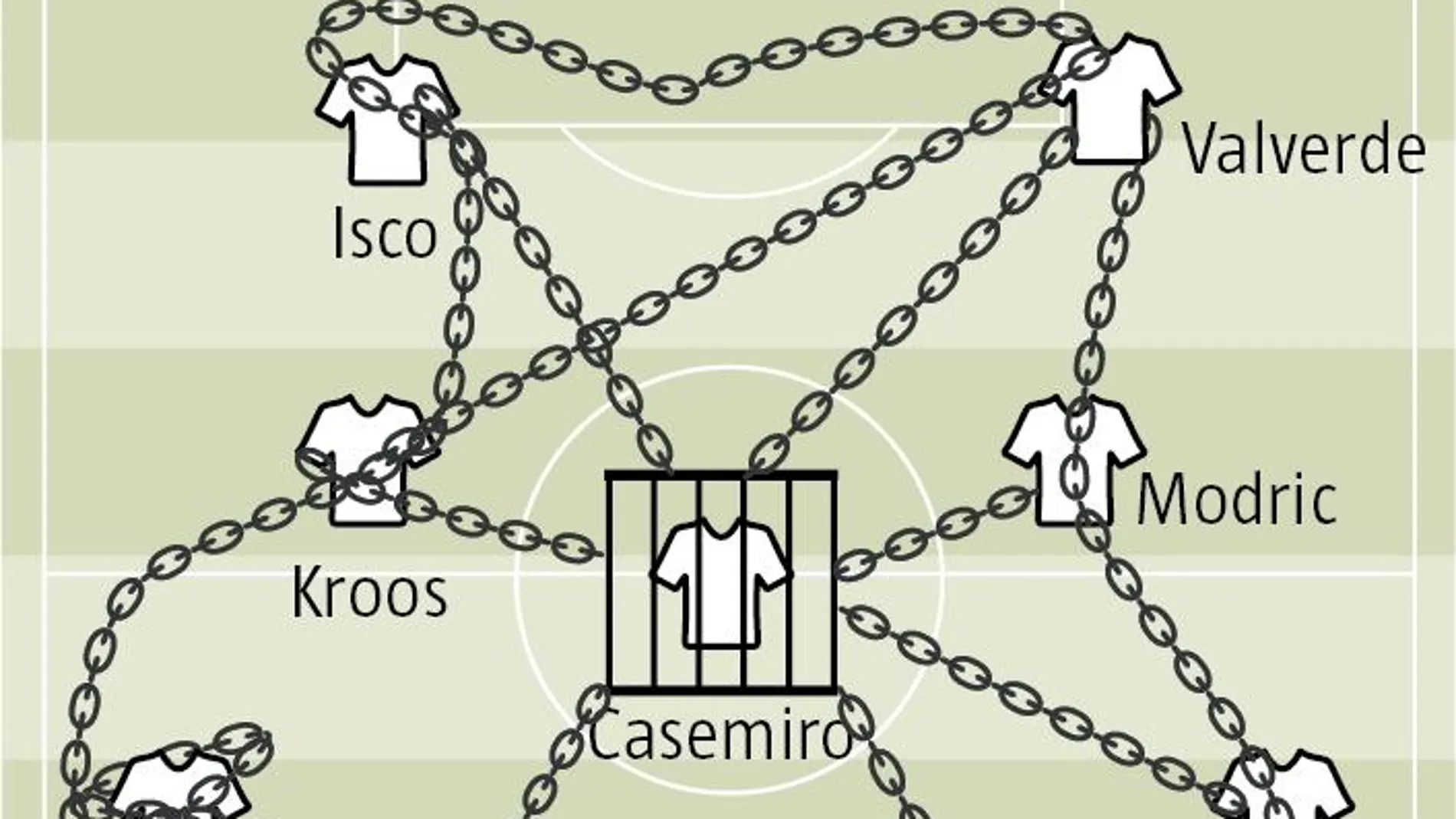 La pizzara: El Real Madrid cambia y gana