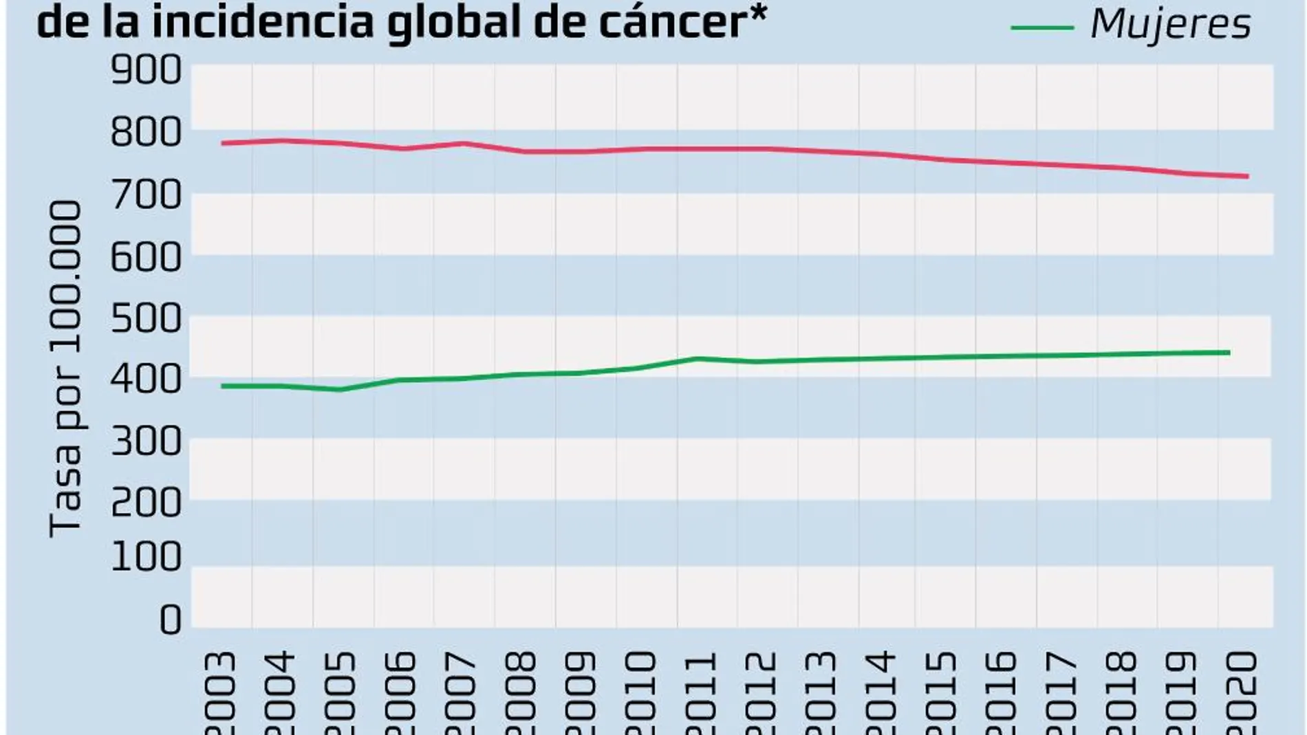 terapias cáncer 3