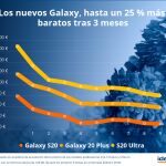 samsung galaxy s20
