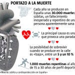 portazo a la muerte