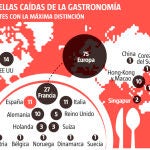 estrellas michelin 2