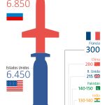 Las potencias nucleares