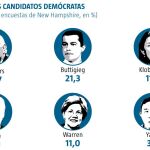 primarias demócratas