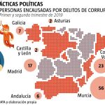 MALAS PRACTICAS POLITICAS