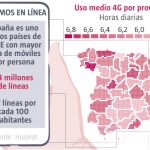4G en España