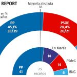 Encuesta Galicia