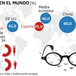 infografia