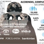 alcobendas, ejemplo a seguir