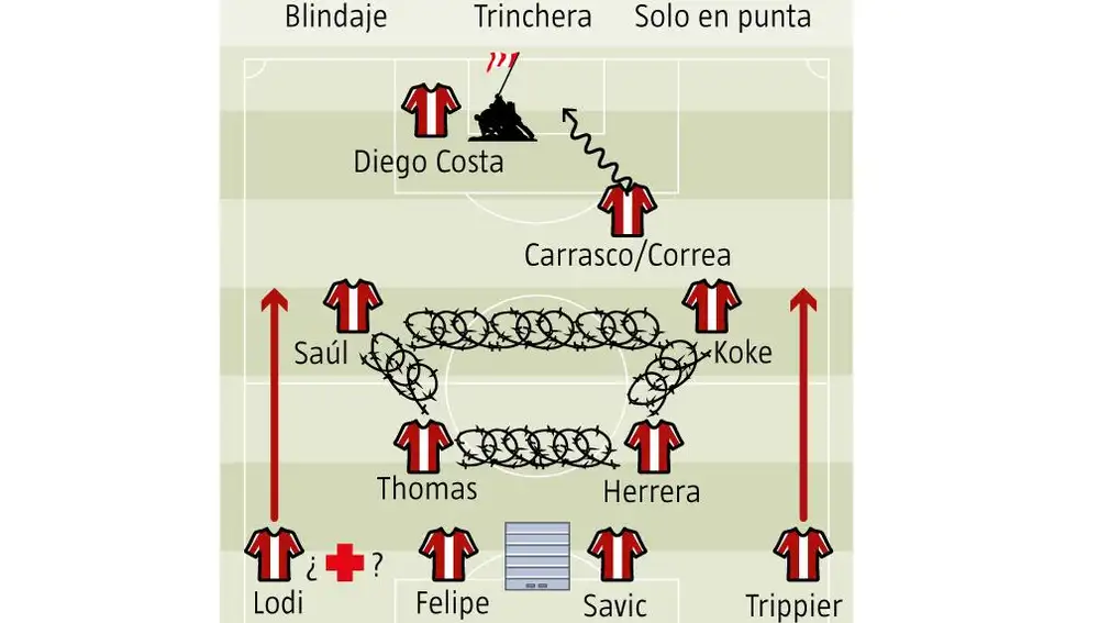 La Pizarra: Real Madrid, del liderato a la nada