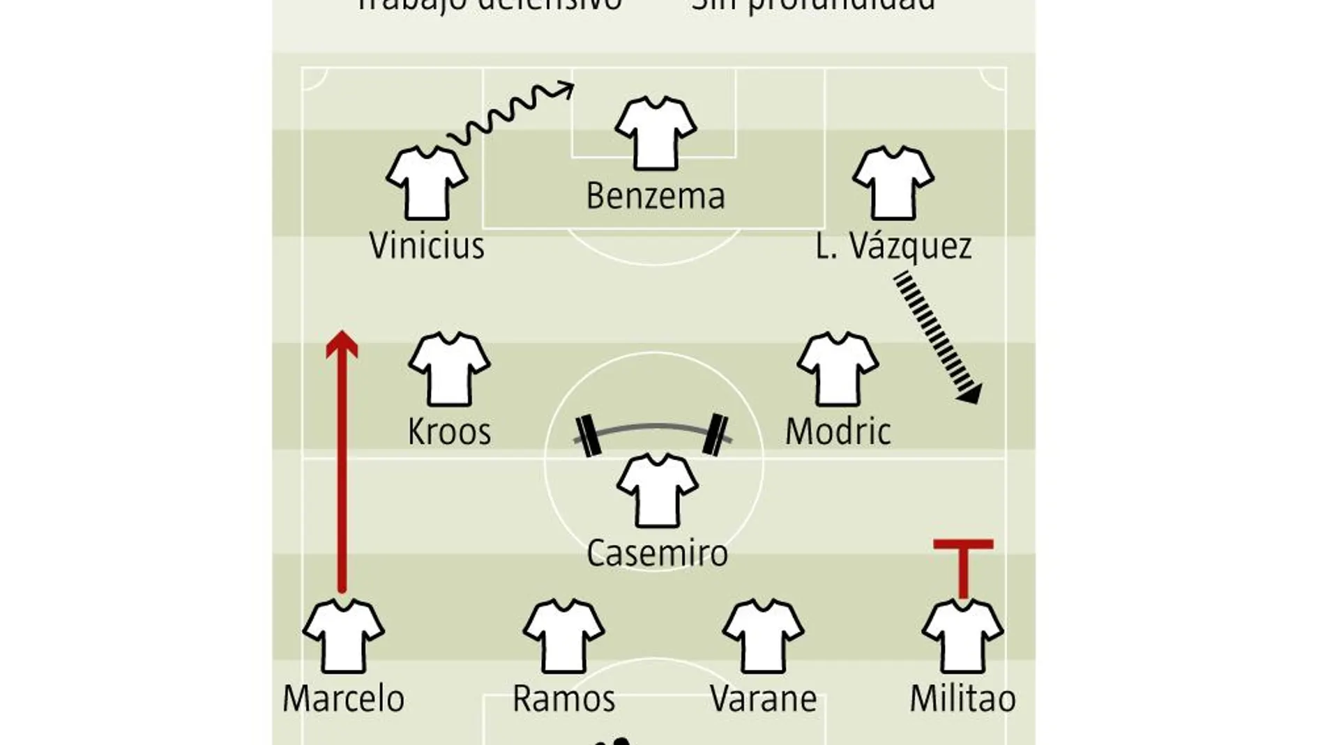 Campito chiringuito Real Madrid