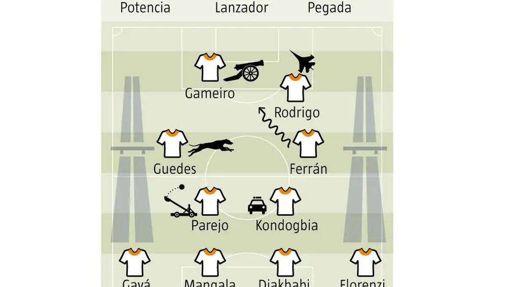 Campitos chiringuito, Barcelona, Atlético y Valencia