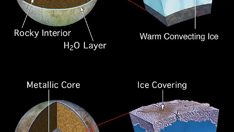 Representación de la posible estructura geológica de Europa (NASA's Planetary Photojournal)