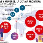 Mujeres que no heredarán la tierra