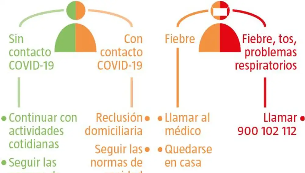 Comportamiento ante el covid-19
